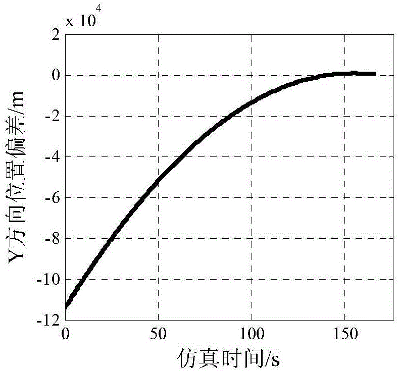 Optimization method for spacecraft iterative guidance