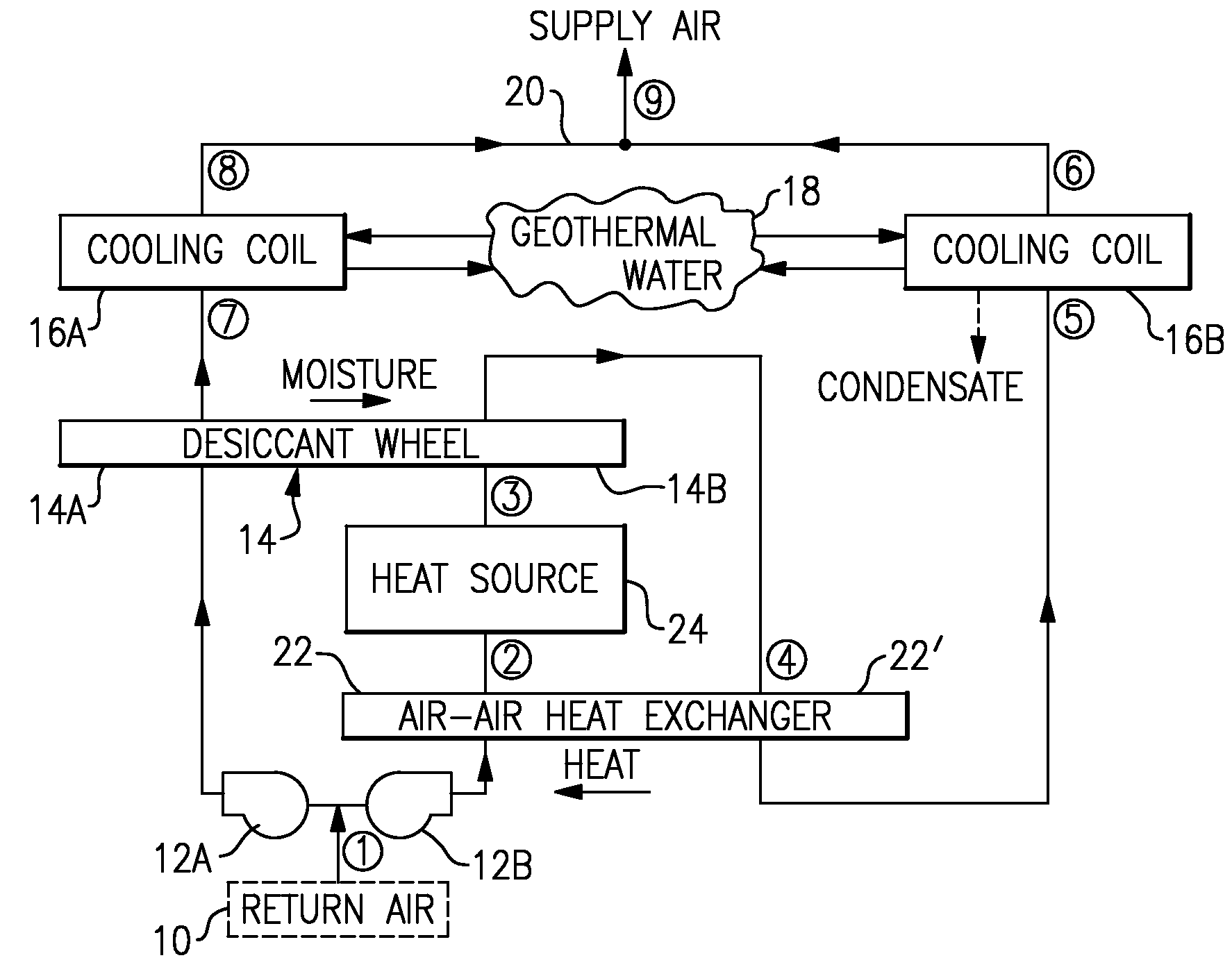 Split-air stream air conditioning with desiccant dehumidification