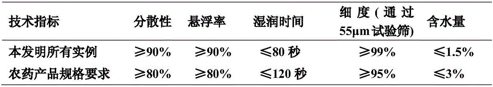 Insecticidal composite with fluacrypyrim