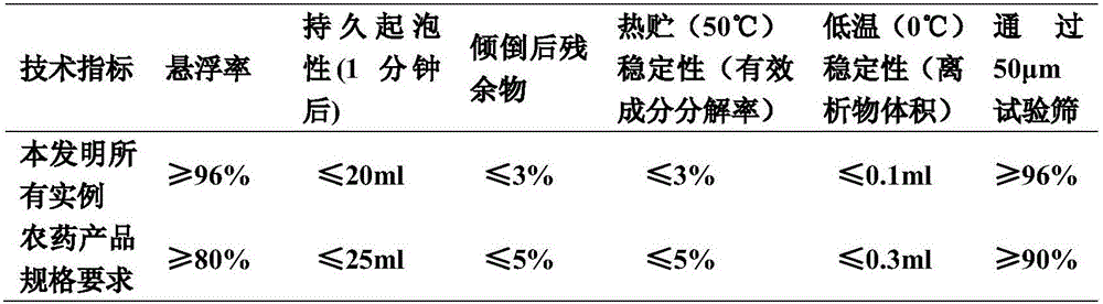 Insecticidal composite with fluacrypyrim