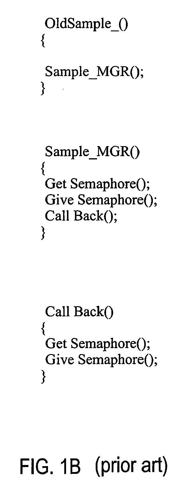 Method for managing thread group of process