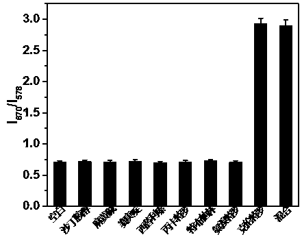 Method for detecting tetracycline and clenbuterol by carbon dot-rhodamine B bifluorescence system proportional fluorescence probe