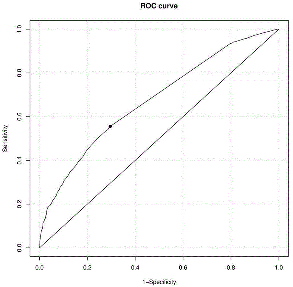 A low-frequency and high-penetrance genetic marker related to the auxiliary diagnosis of primary lung cancer and its application