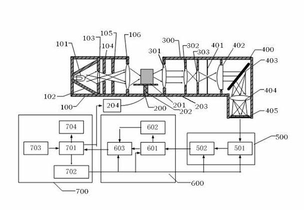 Microscopical hyperspectral chromatography three-dimensional imaging device