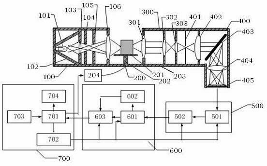 Microscopical hyperspectral chromatography three-dimensional imaging device