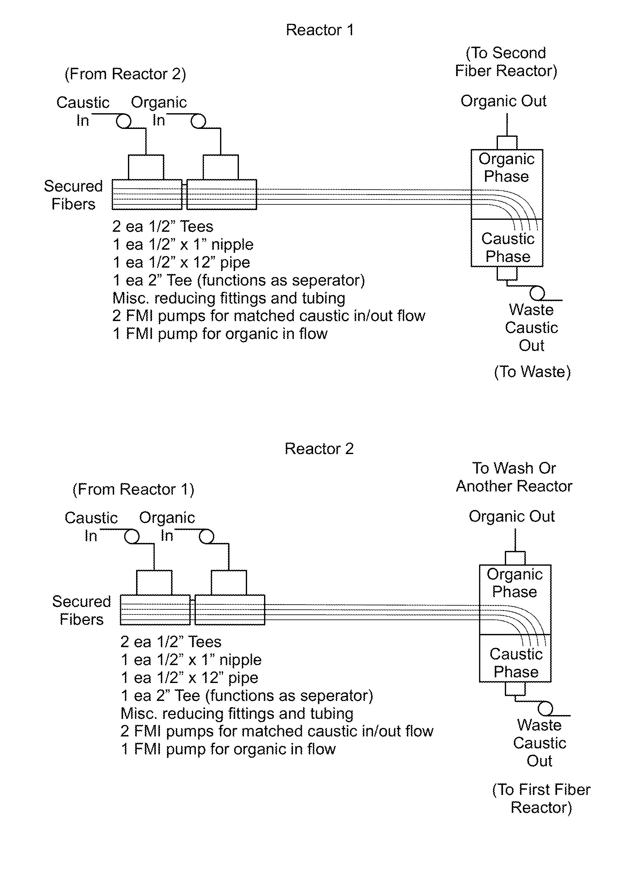 Method and system for production of a chemical commodity using a fiber conduit reactor