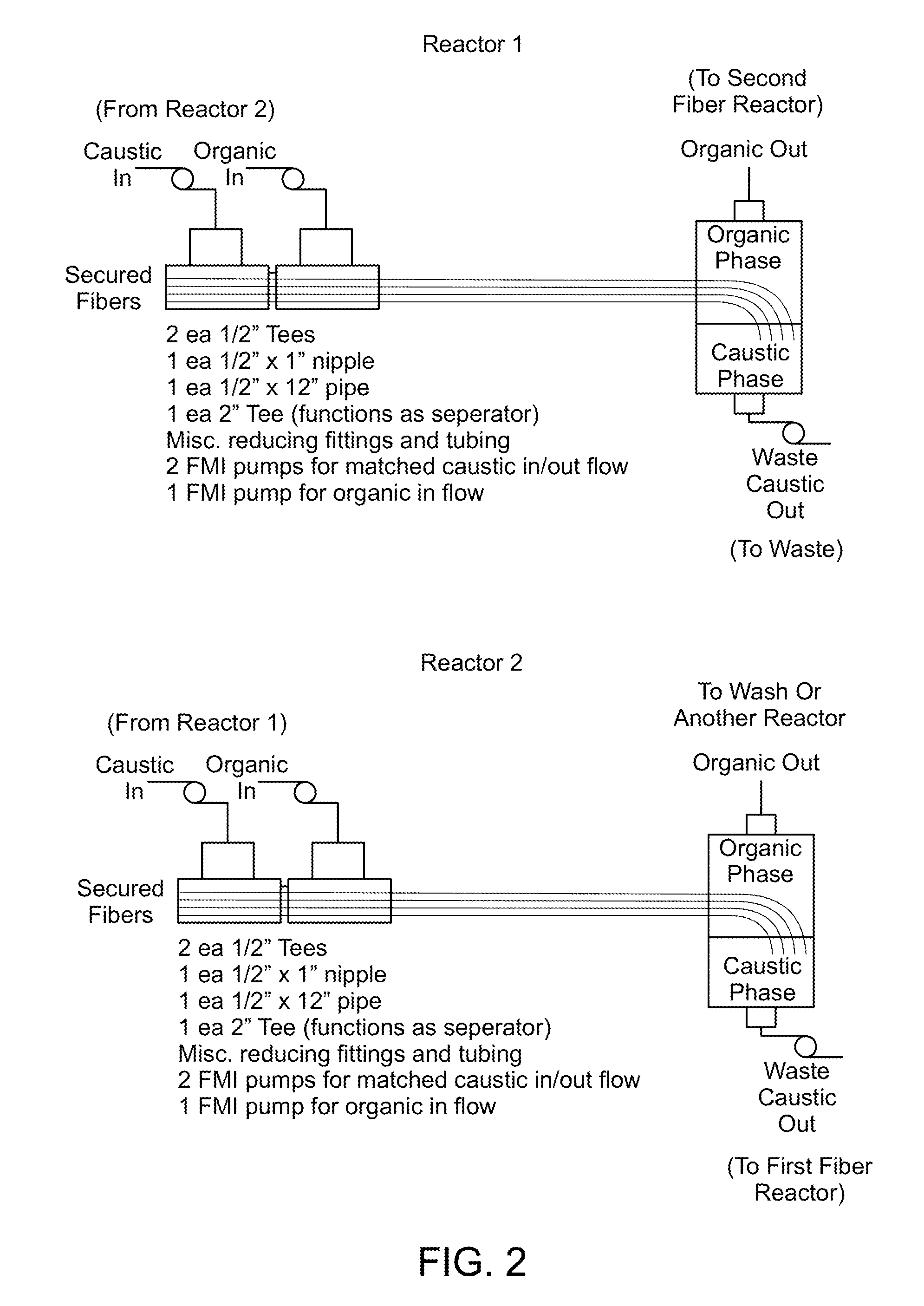 Method and system for production of a chemical commodity using a fiber conduit reactor