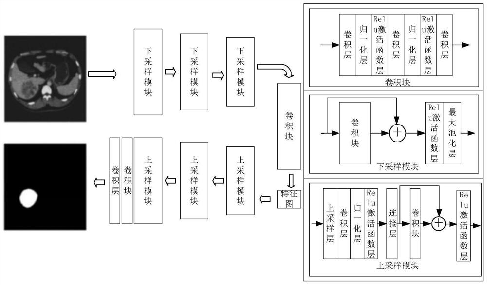 A method, medium and terminal device for predicting the risk of early recurrence of hepatocellular carcinoma after surgery