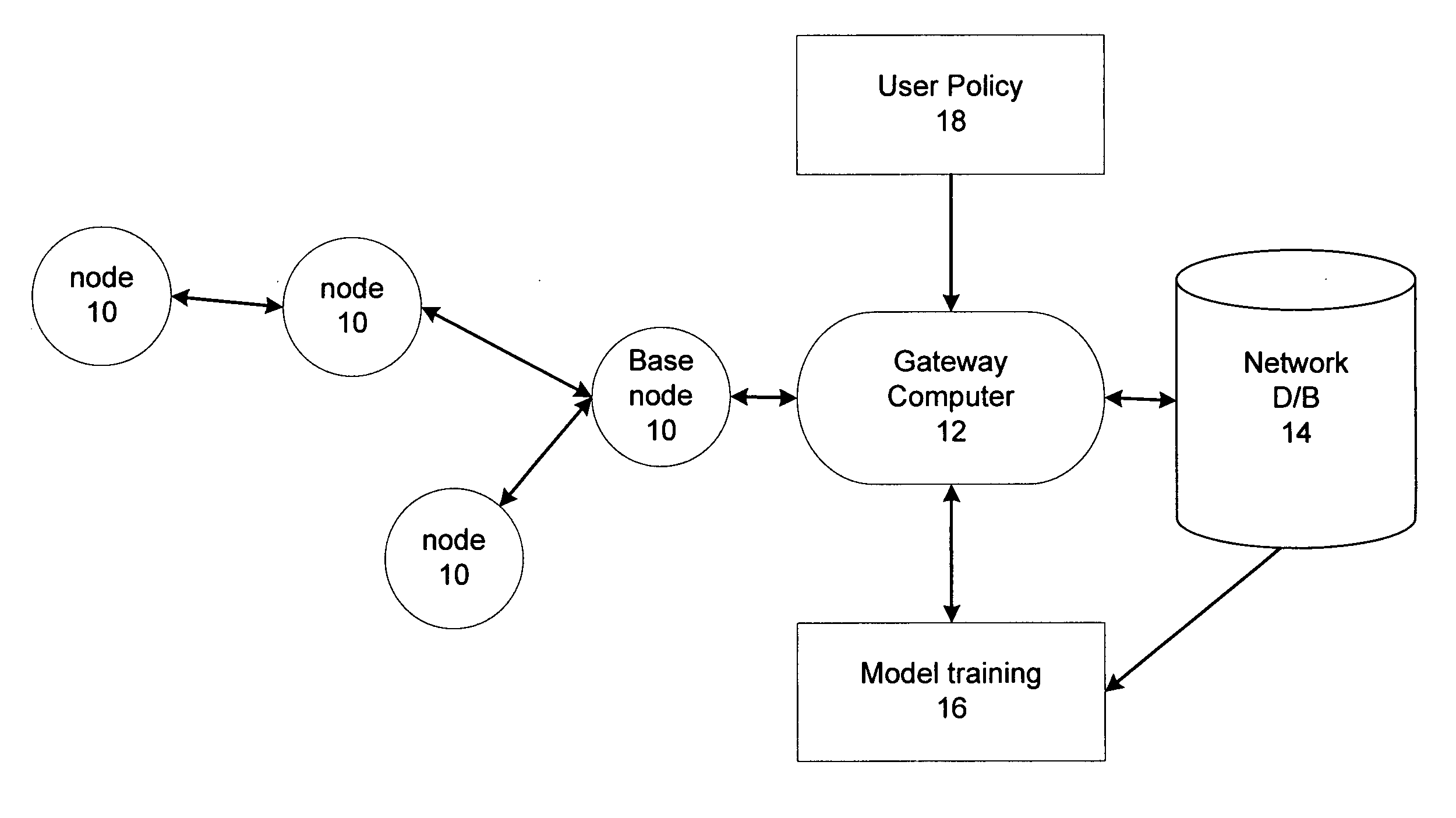 Energy management for wireless sensor networks