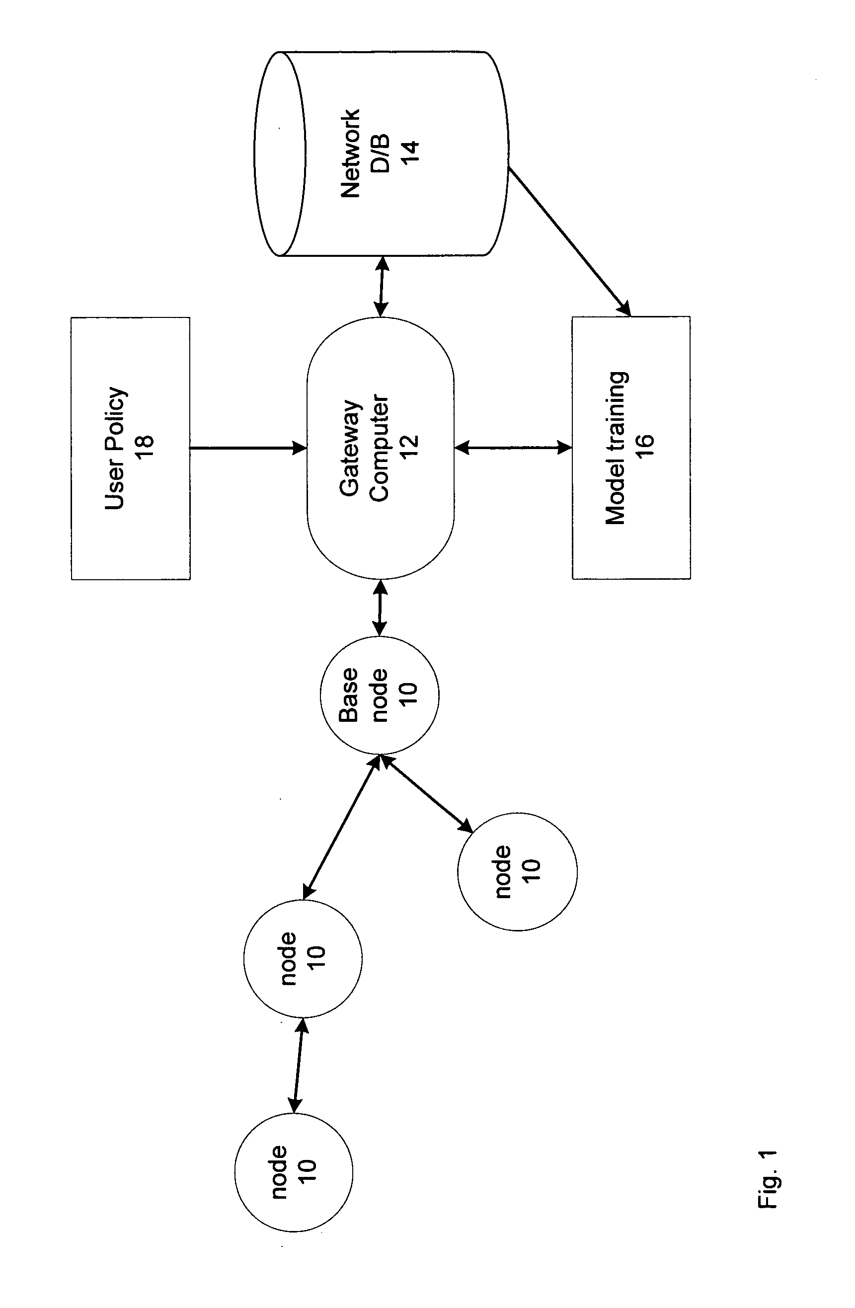 Energy management for wireless sensor networks