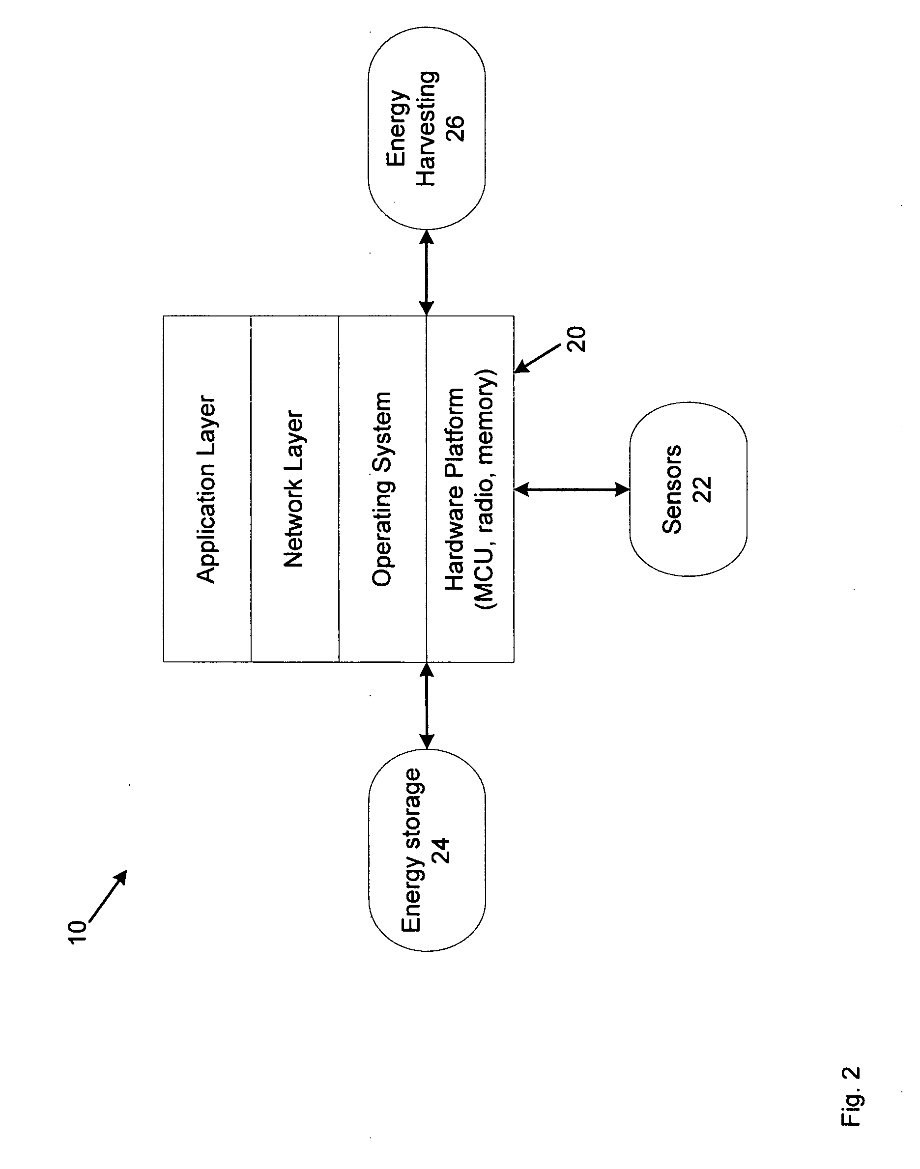 Energy management for wireless sensor networks