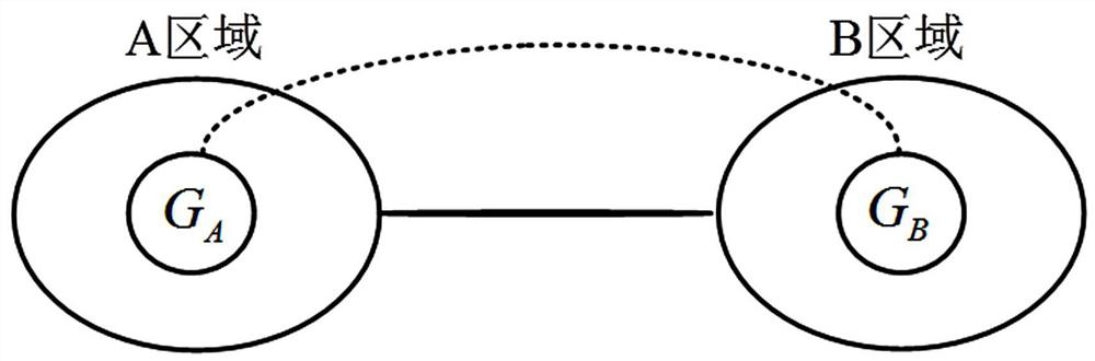 Active and passive frequency response switching control method