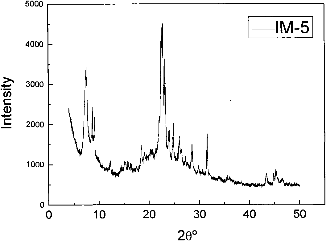 Method of synthesizing IM-5 molecular sieve by using composite template