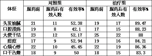 Ivylike merremia seed internal heat removing heat-clearing pickled shredded Chinese cabbage and preparation method thereof