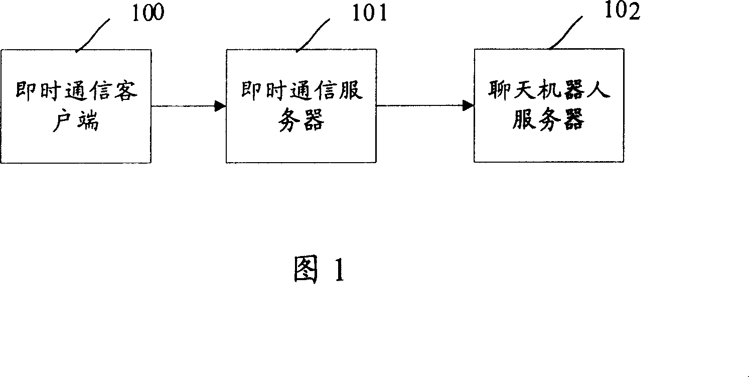 Method and system for realizing automatic reply