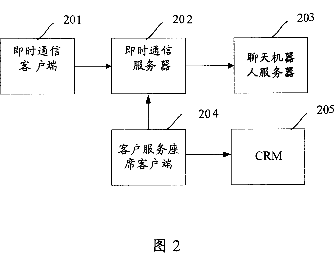 Method and system for realizing automatic reply