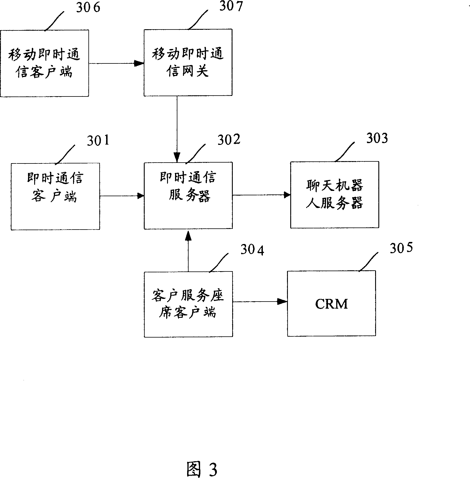 Method and system for realizing automatic reply