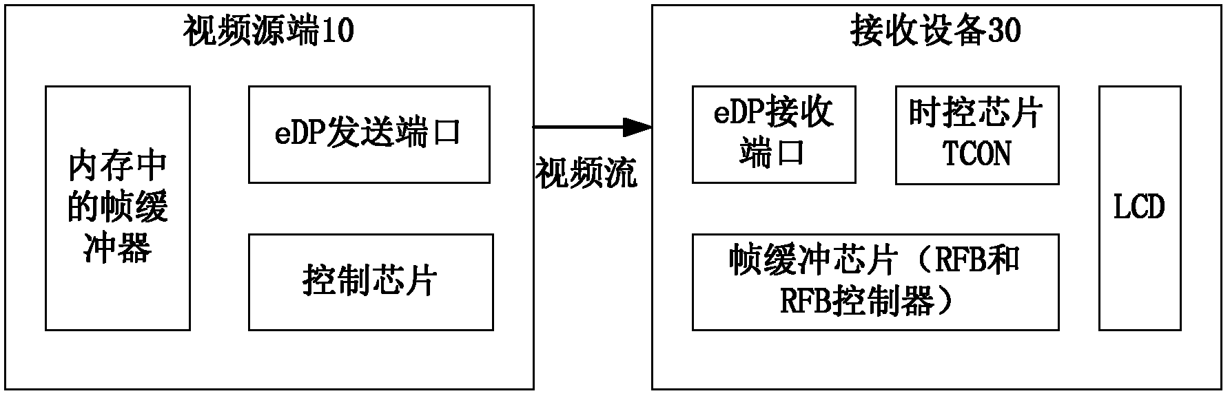 Receiving equipment and method, device and system for controlling video refreshing rate