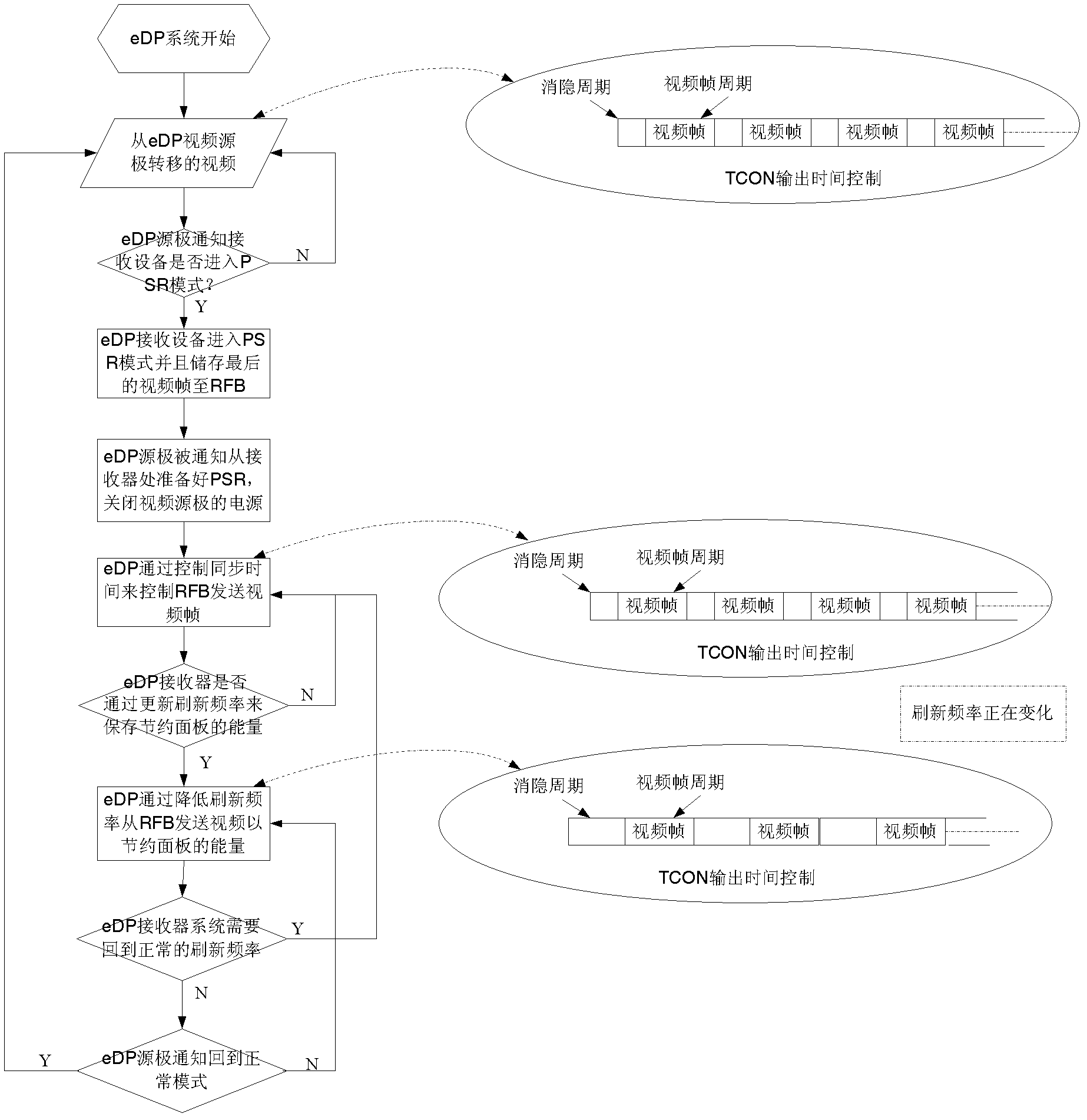 Receiving equipment and method, device and system for controlling video refreshing rate