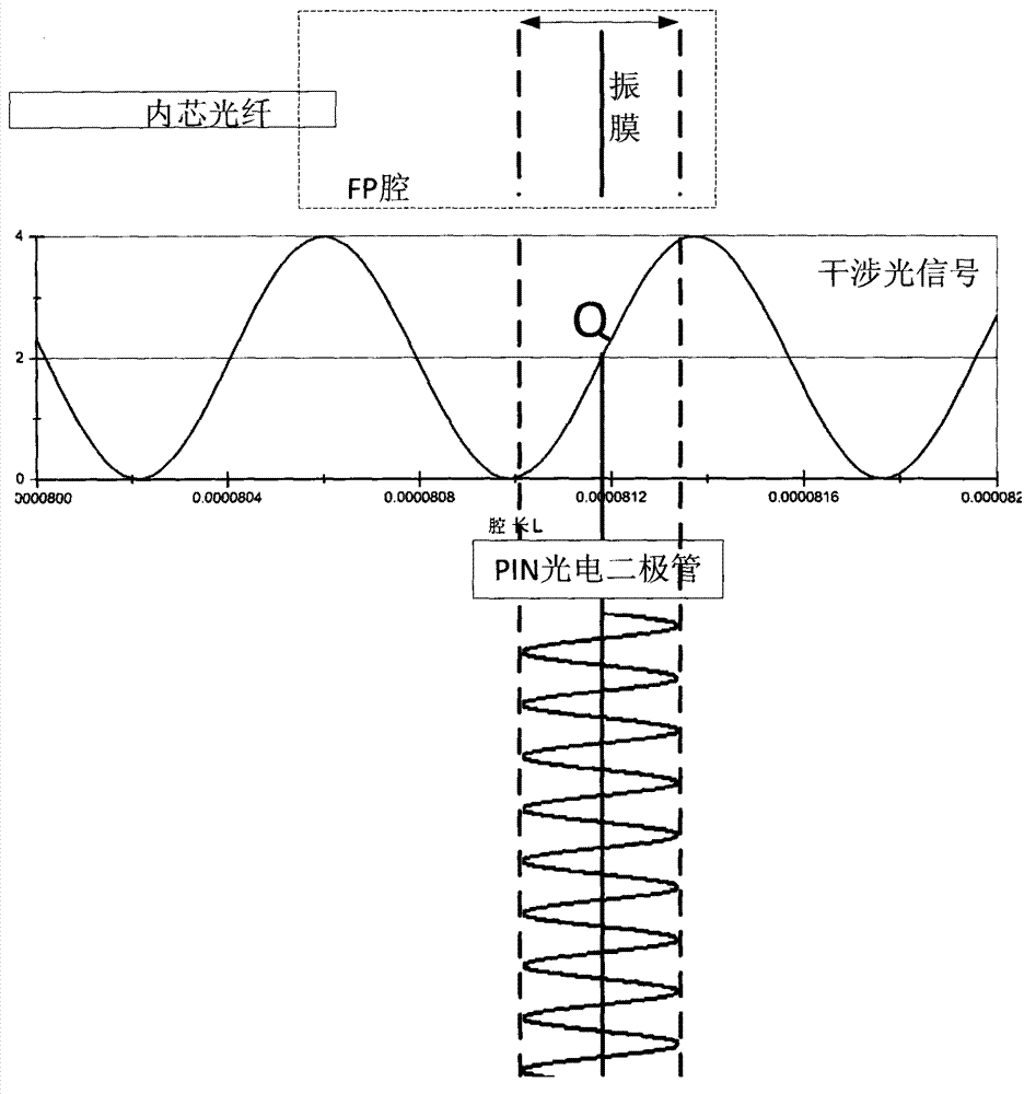 Wavelength division multiplexing device of optical fiber microphone based on FP interferometry principle