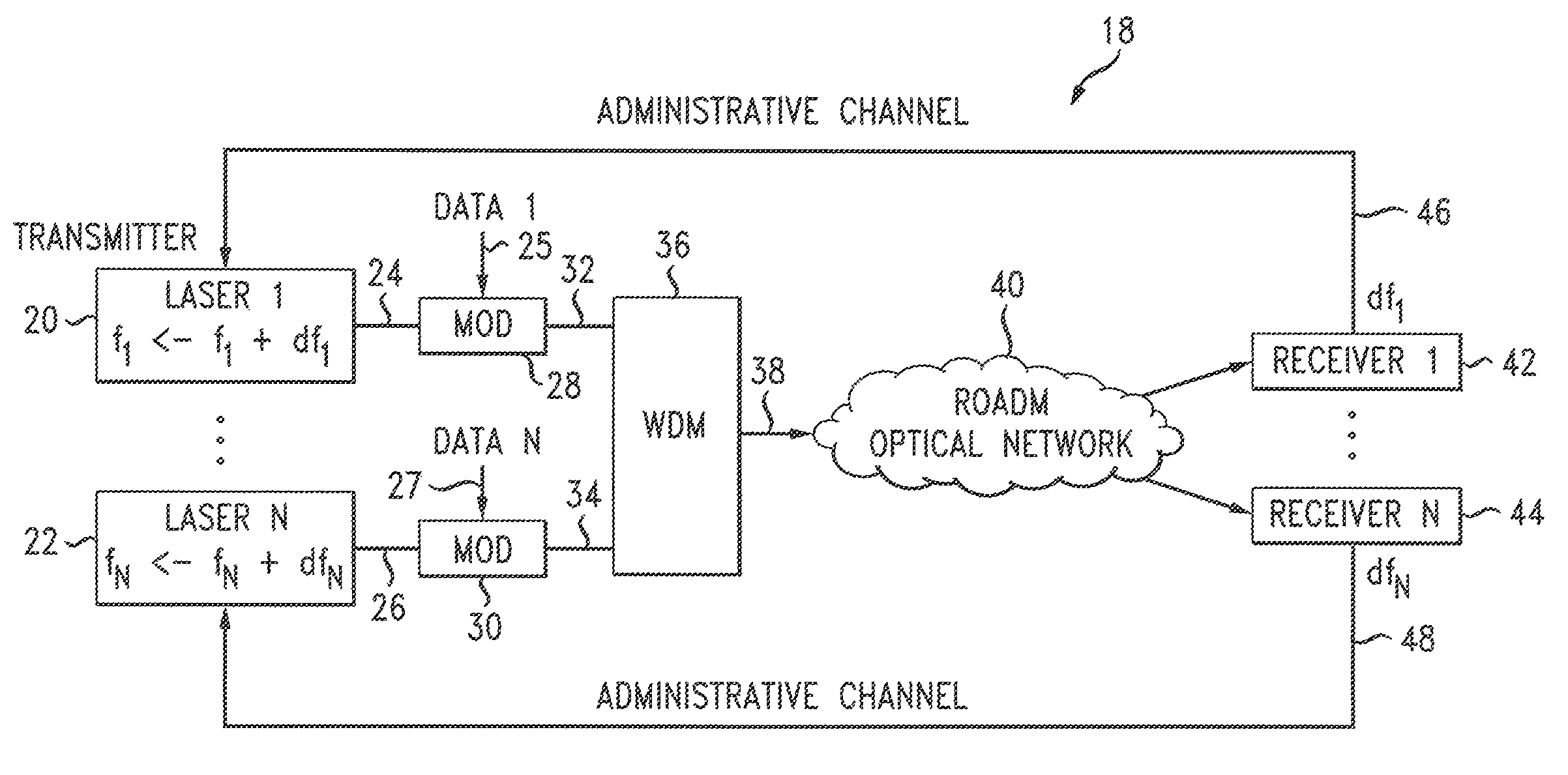 End-to-end carrier frequency control to improve bandwidth utilization in an optical network