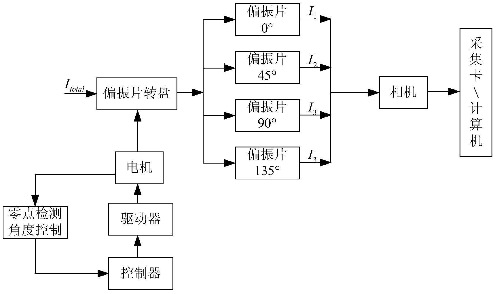 Near-infrared polarization invisible anti-fake element identification system