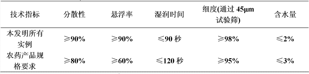 Insecticidal composition containing pyriproxyfen and tolfenpyrad