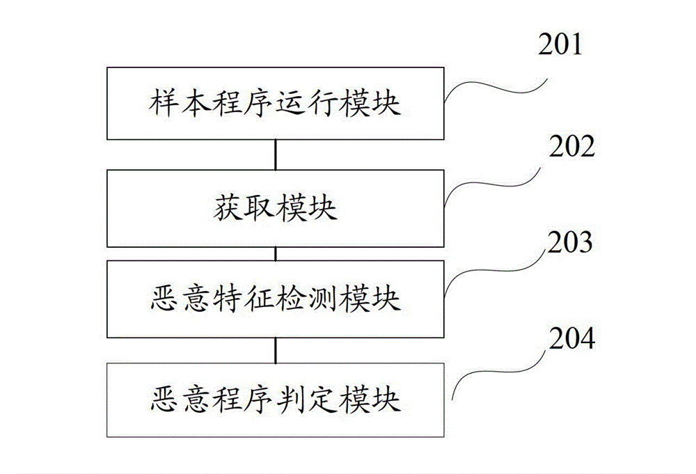 Method and device for detecting rogue program