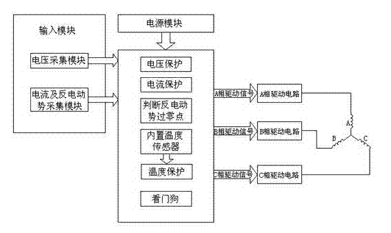 Controller of non-position sensor direct current brushless electric fuel pump for automobile