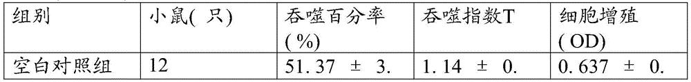 Shayuanzi oral liquid for improving immunity and preparation method thereof