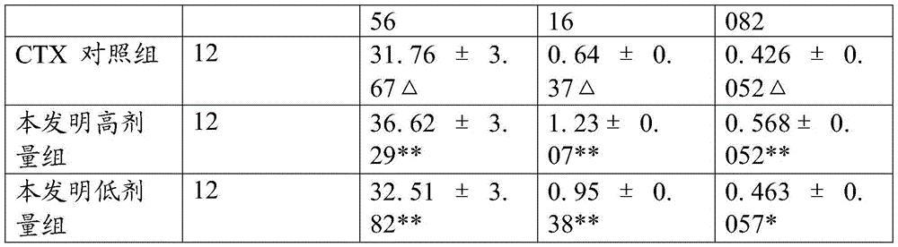 Shayuanzi oral liquid for improving immunity and preparation method thereof