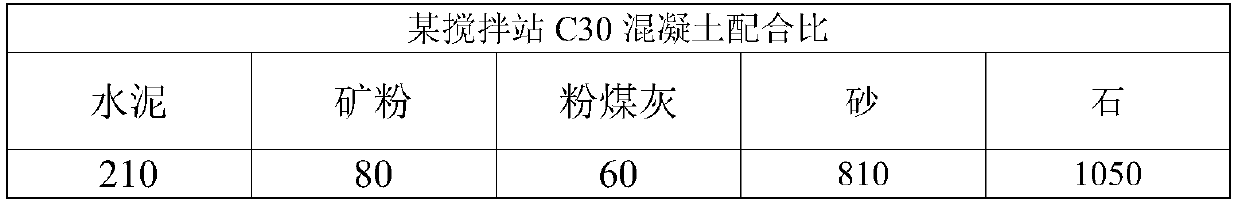 A kind of synthetic method of modified sulfamate water reducer