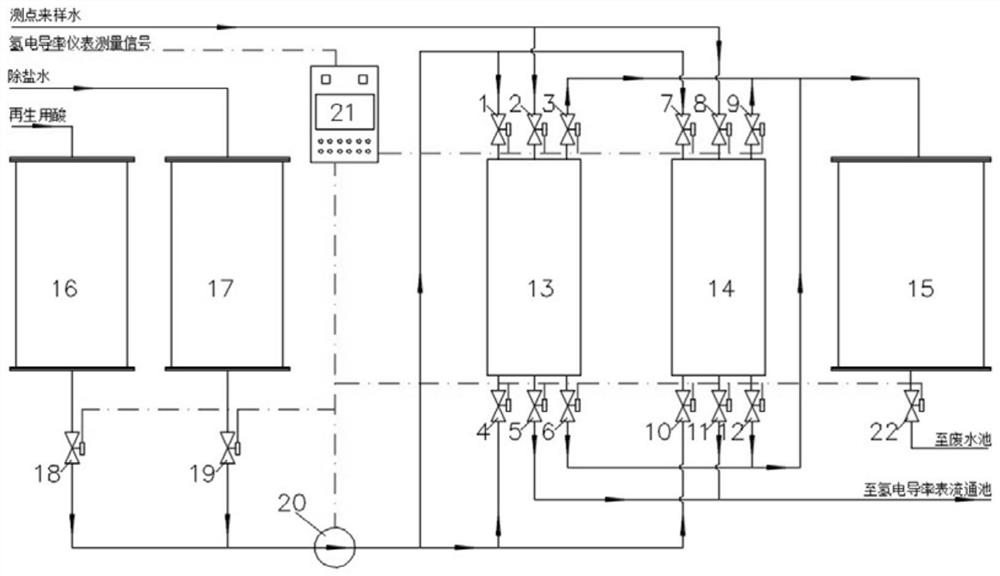 Hydrogen conductivity abnormity intelligent diagnosis and treatment system