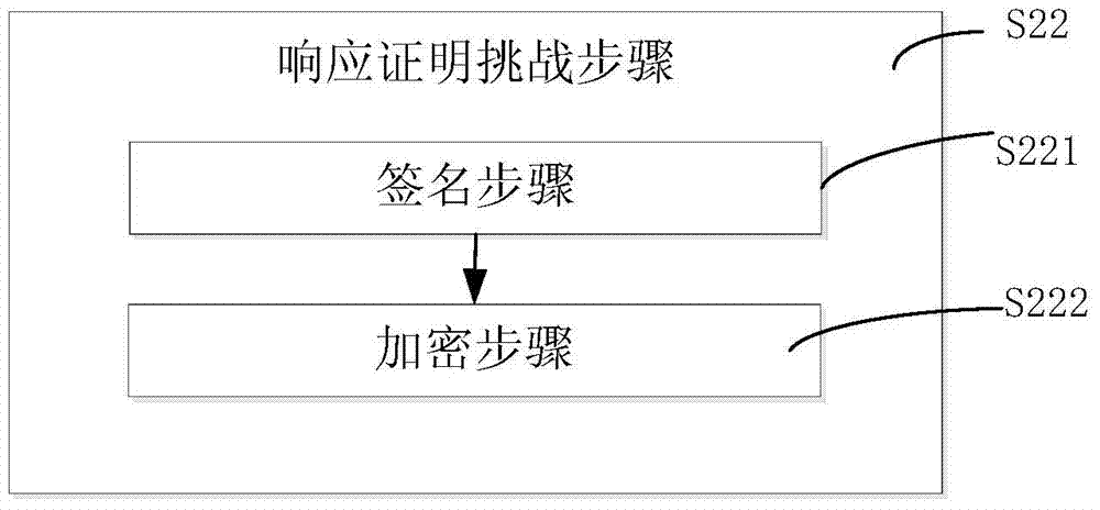 Method and system for proving integrity of cloud computing platform