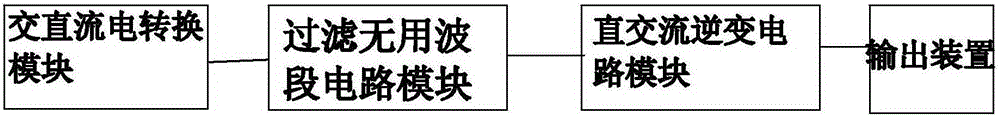 Multifunctional ballast