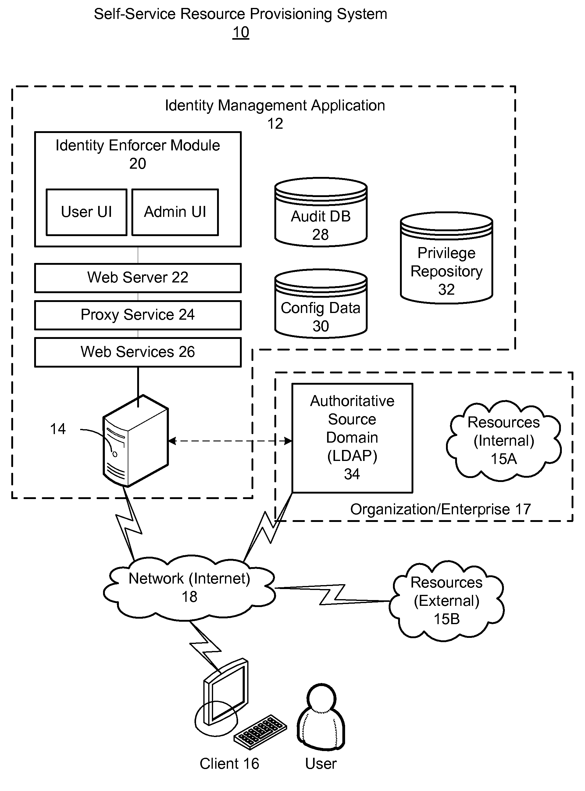 Self-service resource provisioning having collaborative compliance enforcement