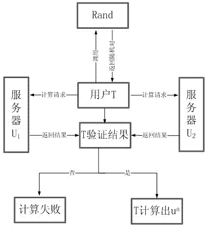 Method and system for outsourcing security mode indexes in cloud environment