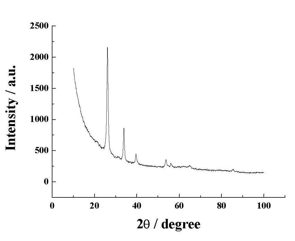 Method for preparing MnOOH nano rods