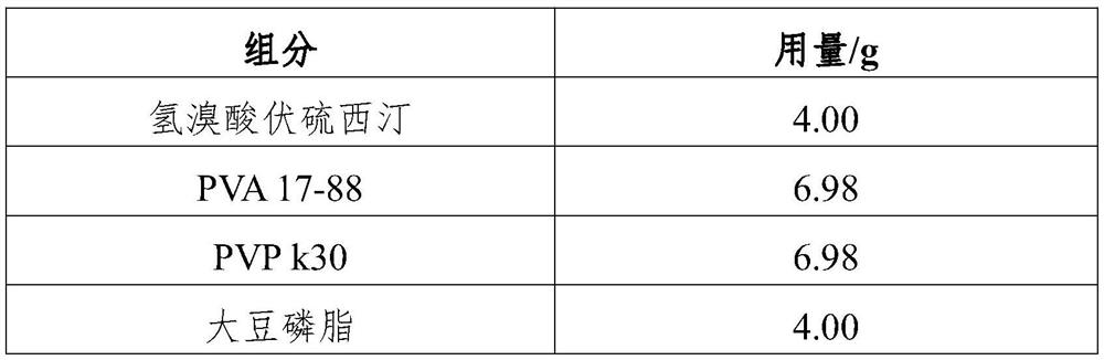 Hydrobromic acid vortioxetine oral soluble film agent and preparation method thereof