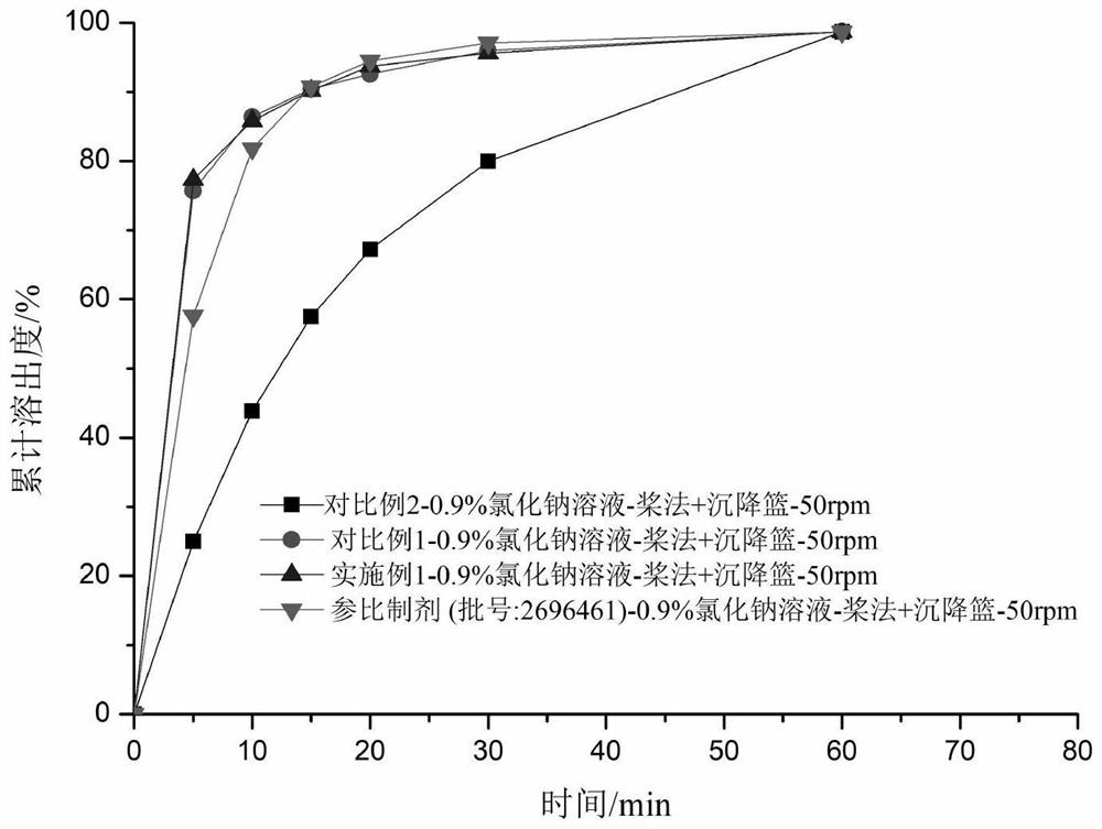 Hydrobromic acid vortioxetine oral soluble film agent and preparation method thereof