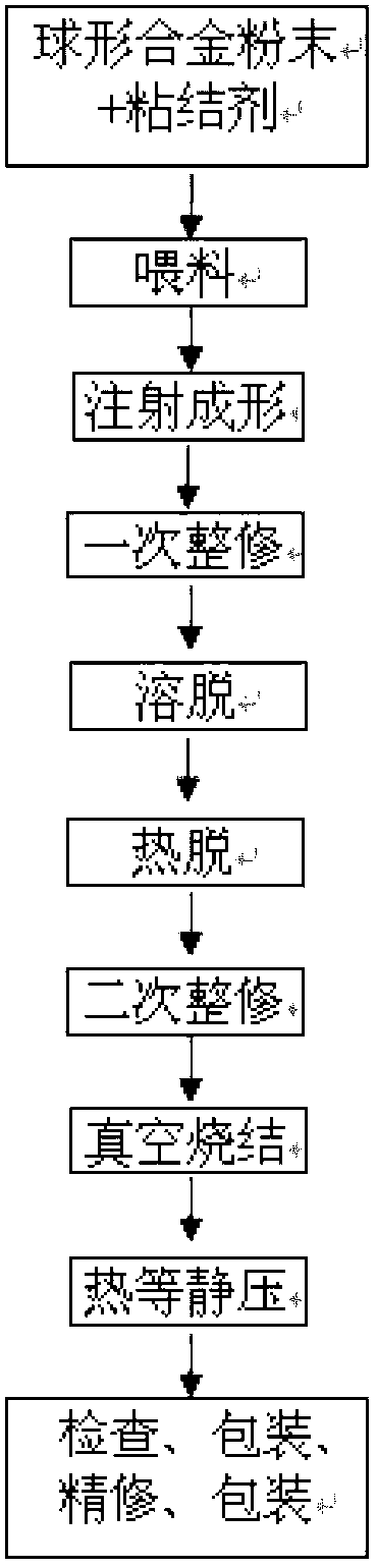 Method of manufacturing small-sized and thin-wall Nb-W-Mo-Zr alloy parts