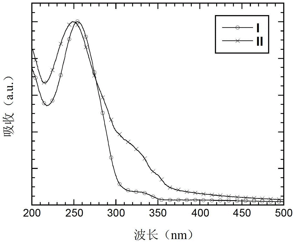 A kind of compound with pyridine as core and its preparation method and application