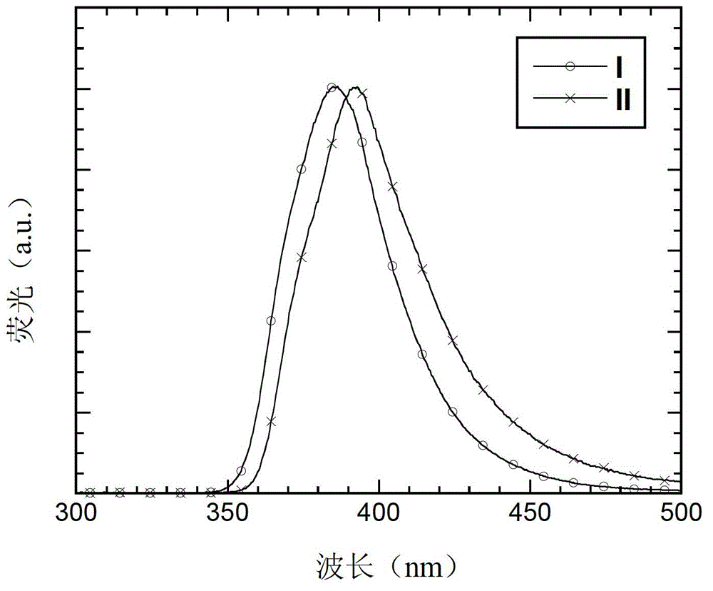 A kind of compound with pyridine as core and its preparation method and application