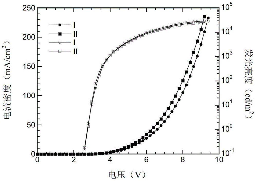 A kind of compound with pyridine as core and its preparation method and application