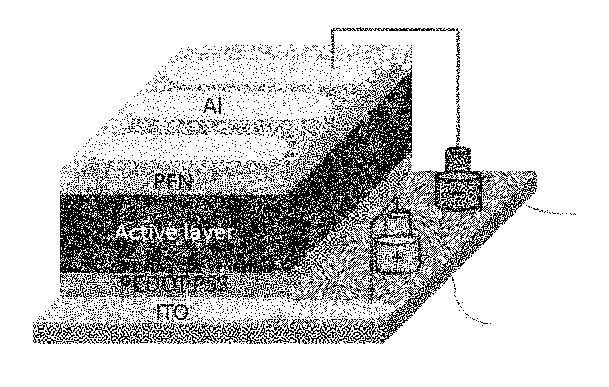 EDOT Functionalized Conjugated Polymer And Photodetector Containing The Same