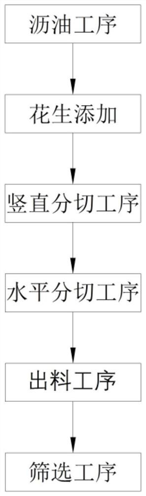 Manufacturing method for crushed peanuts