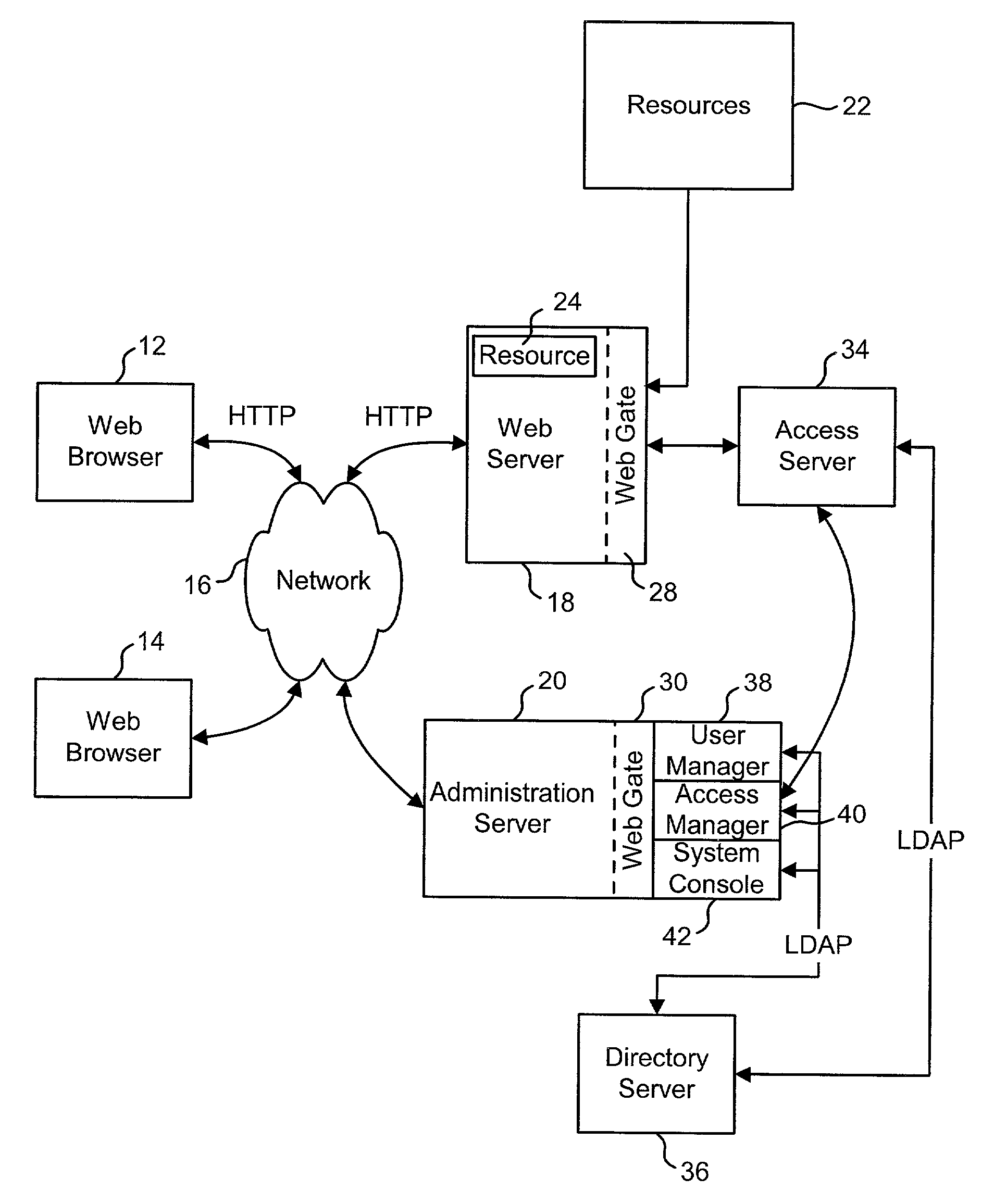 Authorization services with external authentication