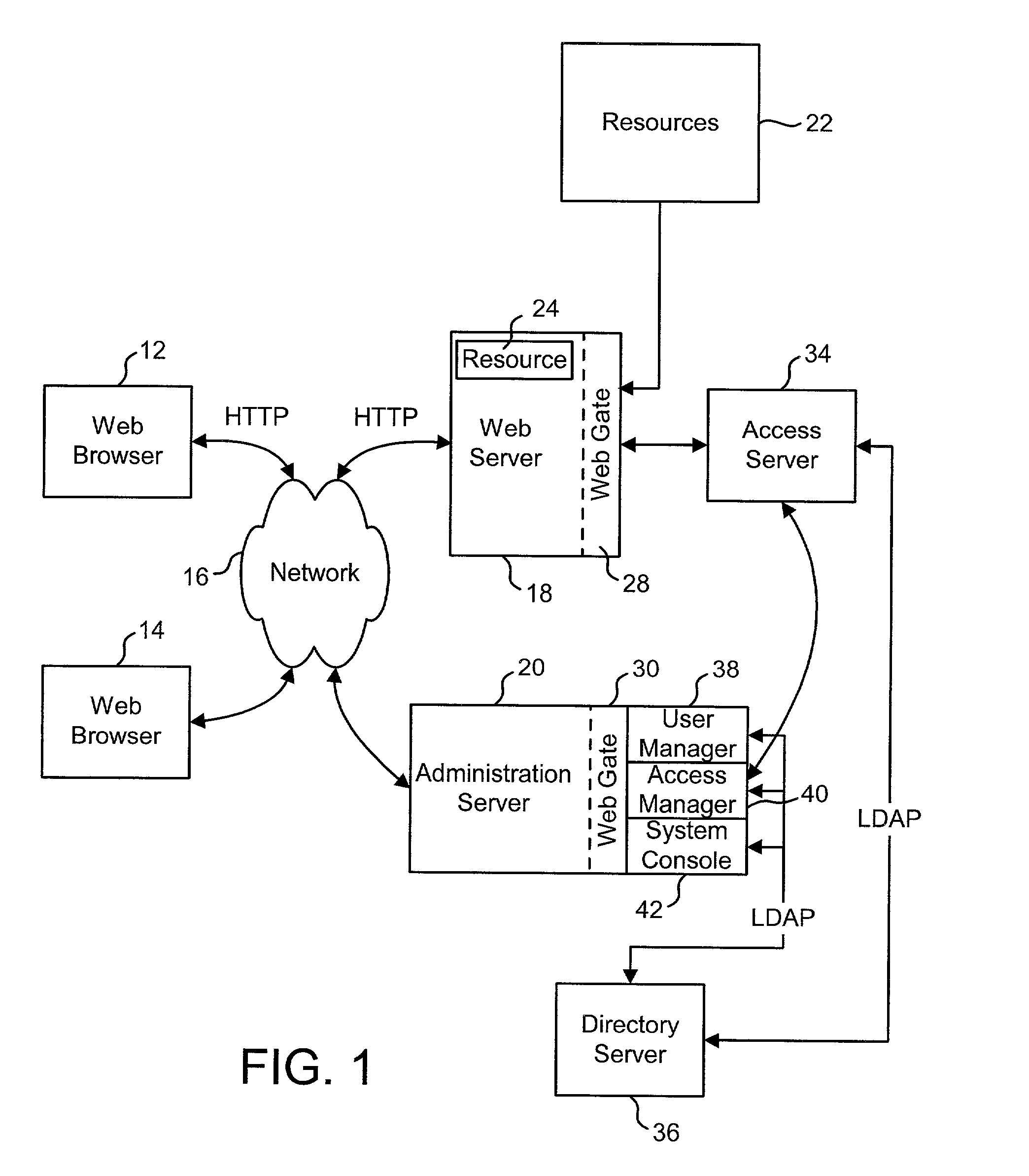 Authorization services with external authentication