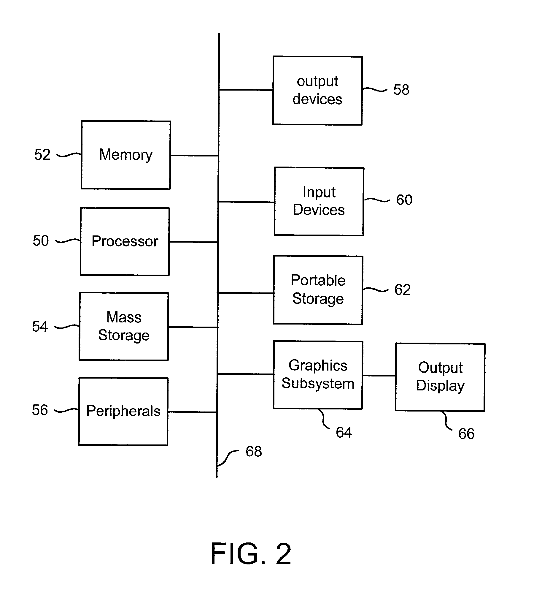 Authorization services with external authentication