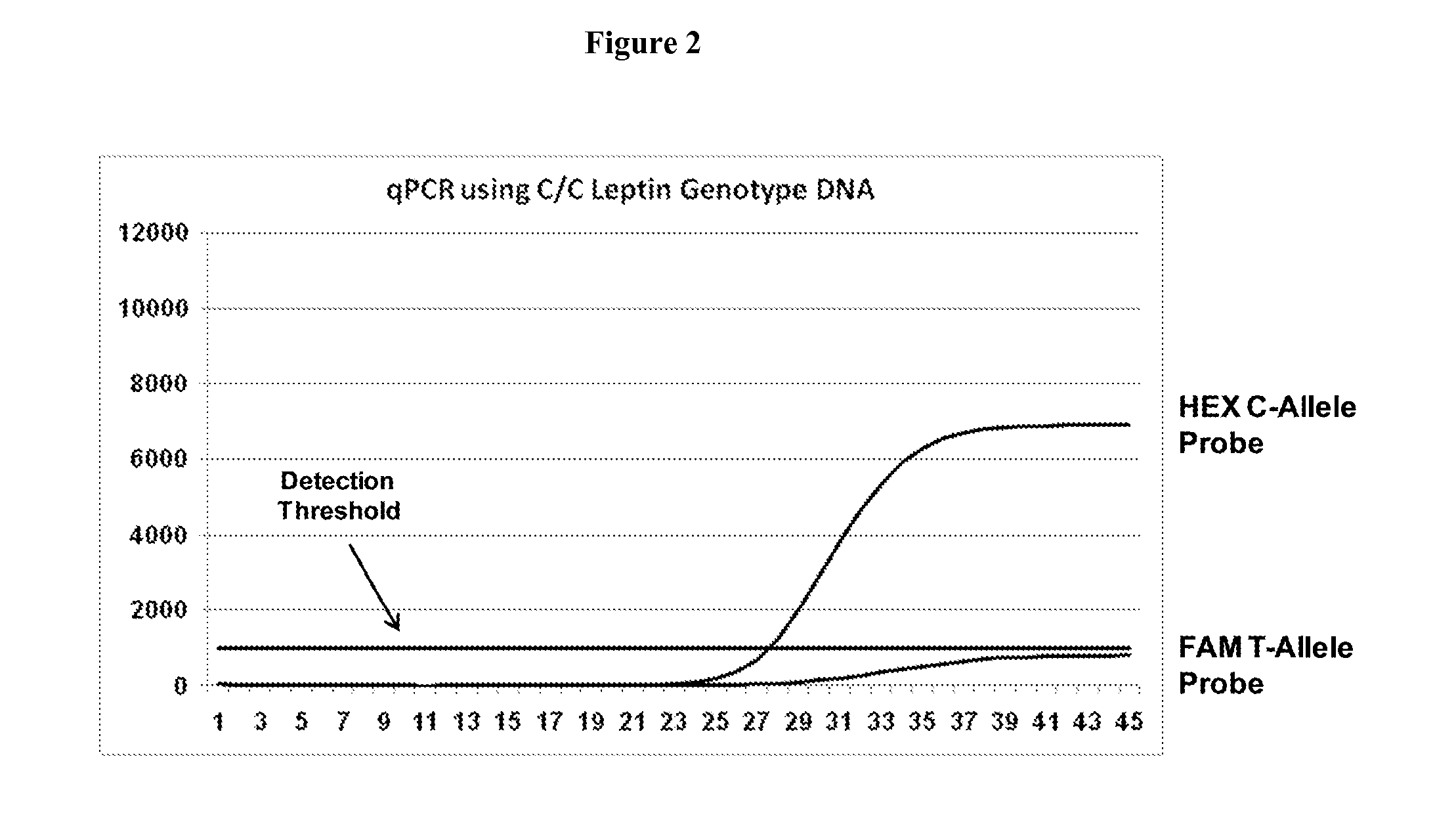 Methods for Predicting Stability and Melting Temperatures of Nucleic Acid Duplexes